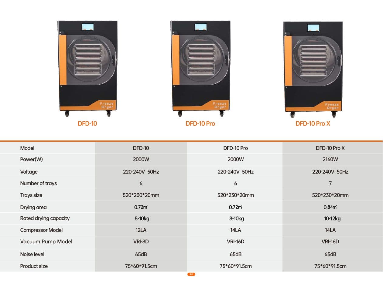 Liofilizador Dalle DFD-10 · 6 Bandejas